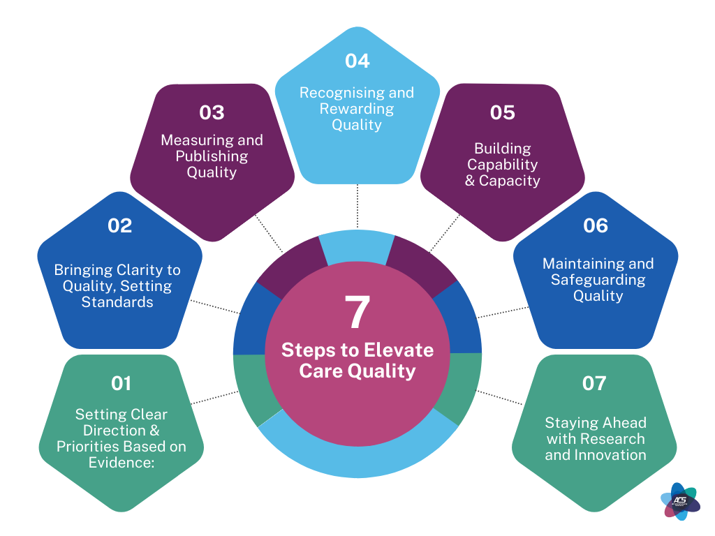 What is clinical 2025 governance nhs scotland